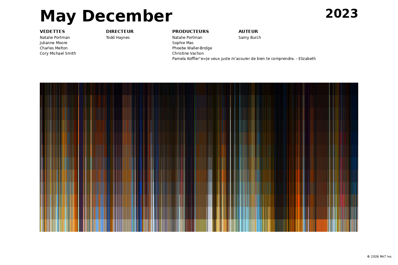 Aperçu de l’affiche pour May December